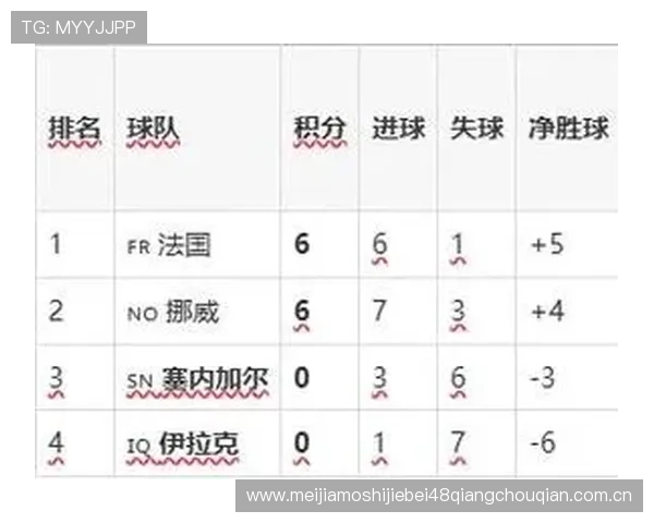 伊拉克对阵塞内加尔比赛实时赛况全解析与精彩瞬间回顾
